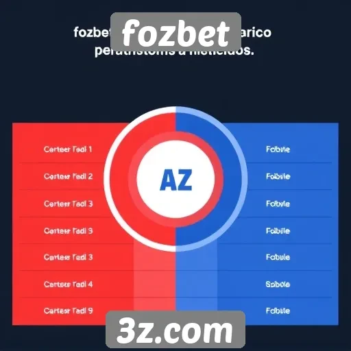 Comparação entre Fozbet e outras plataformas de apostas
